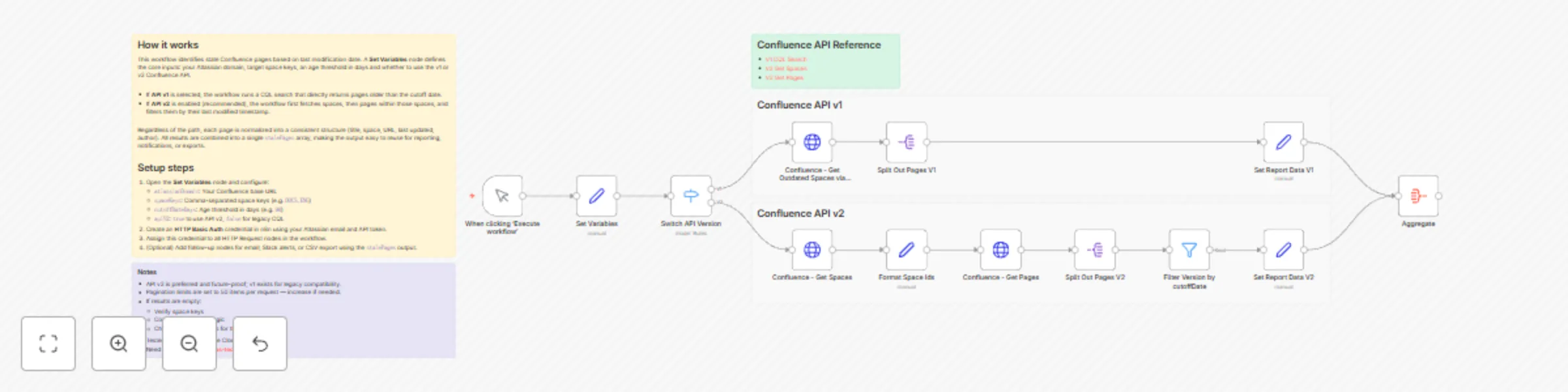 Workflow preview: Generate stale page reports for Confluence spaces with REST API v1 and v2