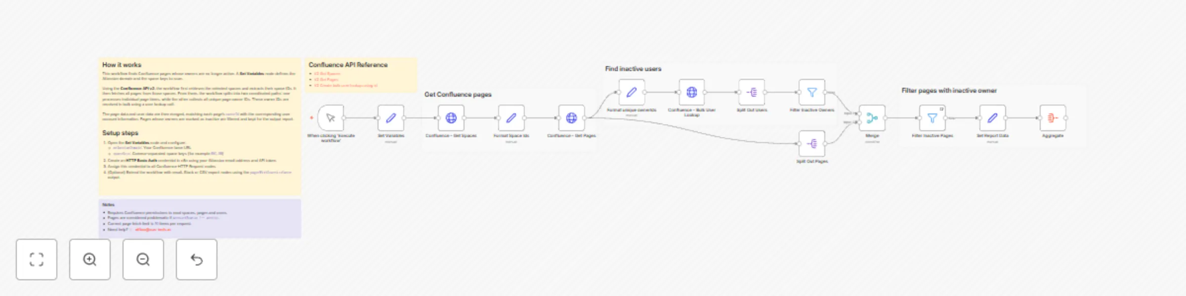 Workflow preview: Scan Confluence pages with the REST API for inactive page owners