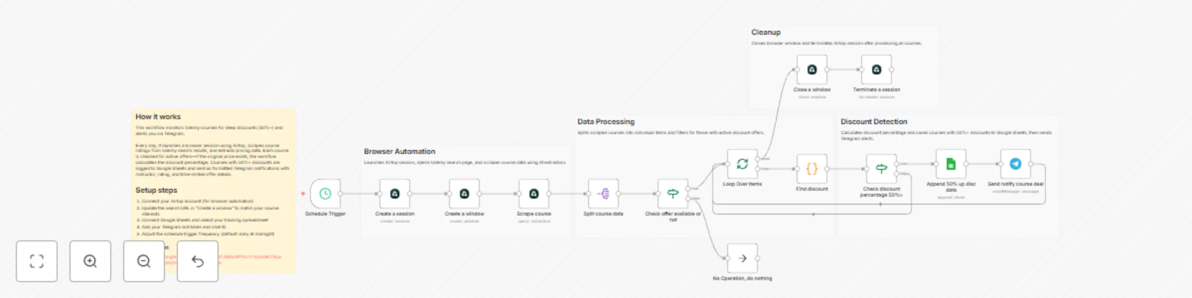Workflow preview: Track Udemy course discounts with Airtop, Google Sheets and Telegram alerts