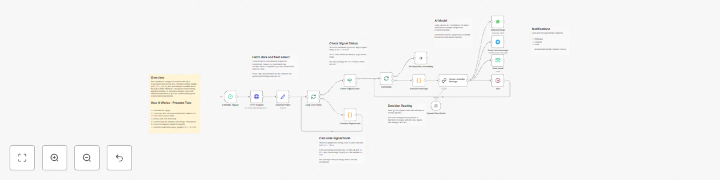 Workflow preview: Send crypto BUY/SELL alerts for top 5 coins with OpenAI, WhatsApp, Telegram, and email