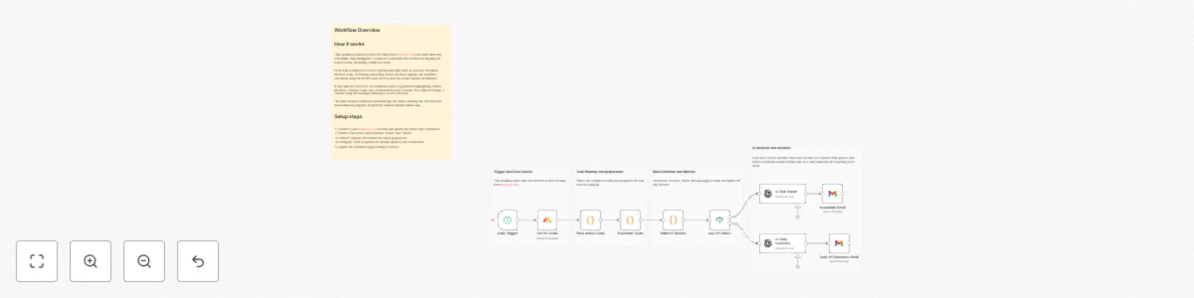 Workflow preview: Monitor daily HR risks and standup summaries with Monday.com and GPT-4o-mini