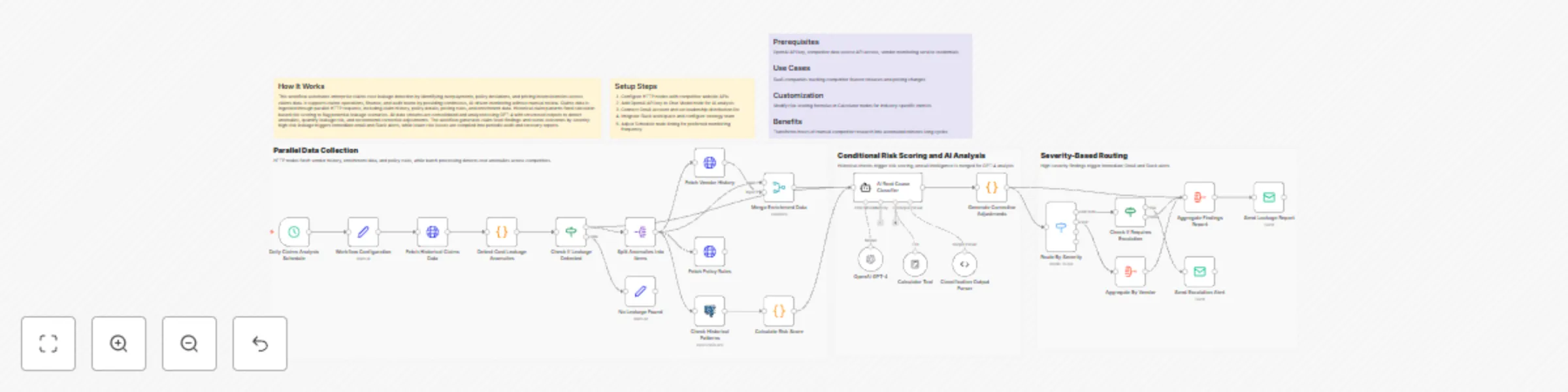 Workflow preview: Detect and correct claims cost leakage with GPT-4 and automated alerts
