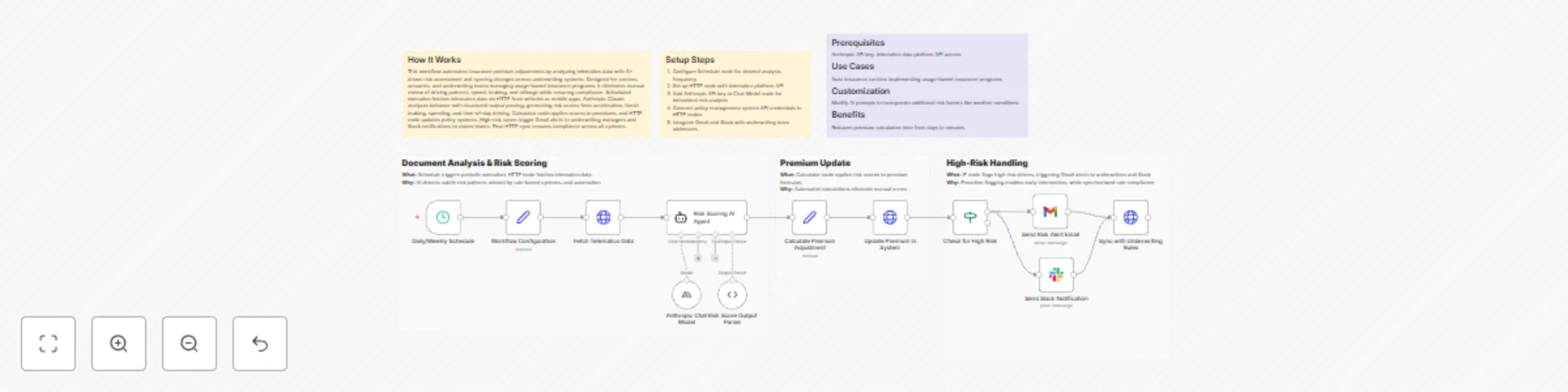 Workflow preview: Score telematics driving risk with Claude and adjust insurance premiums via HTTP, Gmail, and Slack
