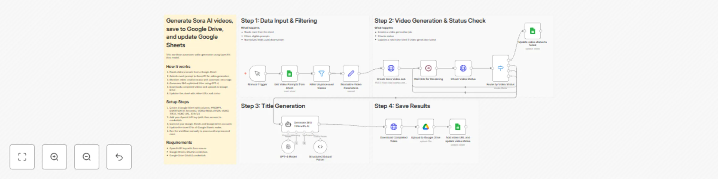 Workflow preview: Generate Sora videos from Google Sheets and save results to Google Drive