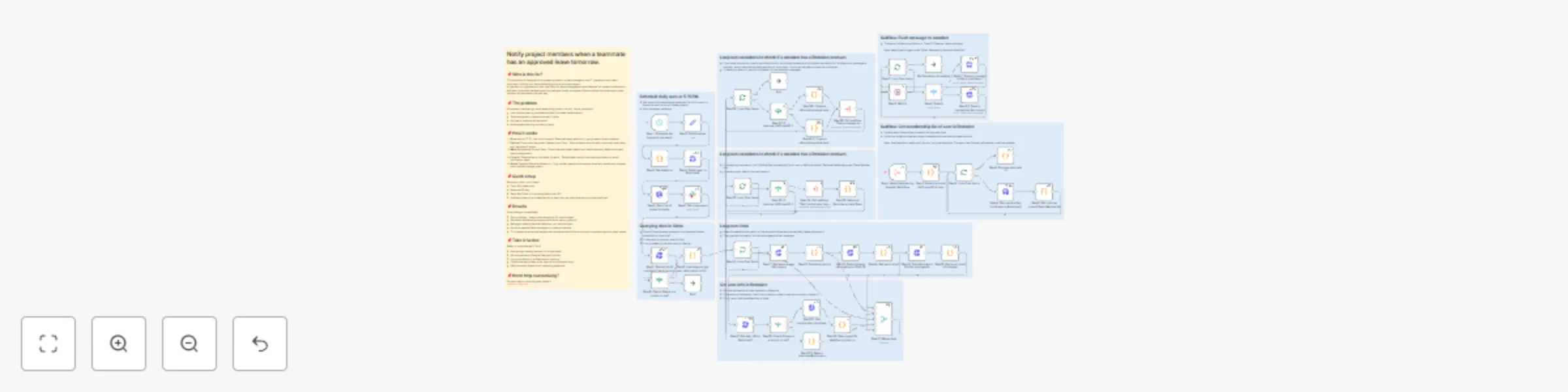 Workflow preview: Notify Redmine project members in Slack about teammates’ approved Odoo leave