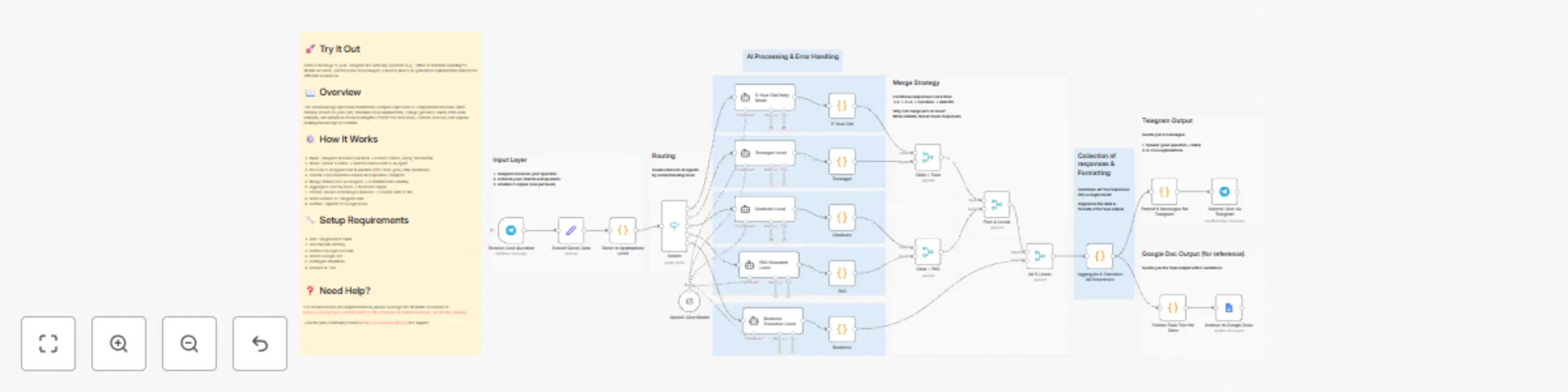 Workflow preview: Generate 5-level AI explanations for different audiences from Telegram to Google Docs with GPT-4.1-mini