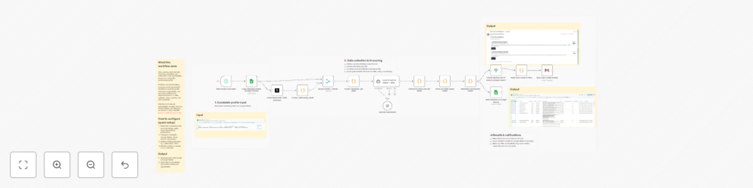 Workflow preview: Find high-quality remote jobs with OpenAI, Decodo, and Google Sheets