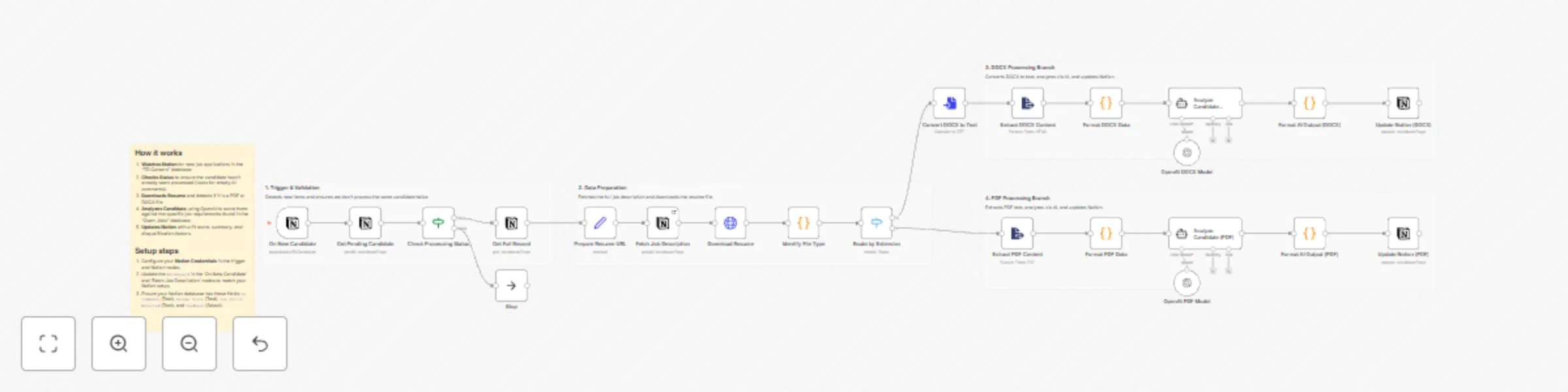 Workflow preview: Score job applications and write AI feedback with OpenAI and Notion