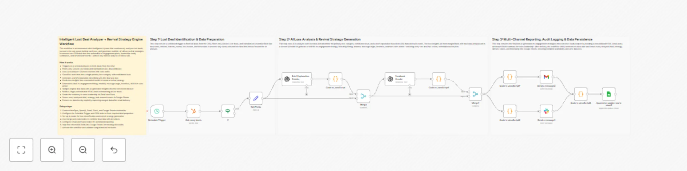 Workflow preview: Analyze lost HubSpot deals and generate revival strategies with OpenAI