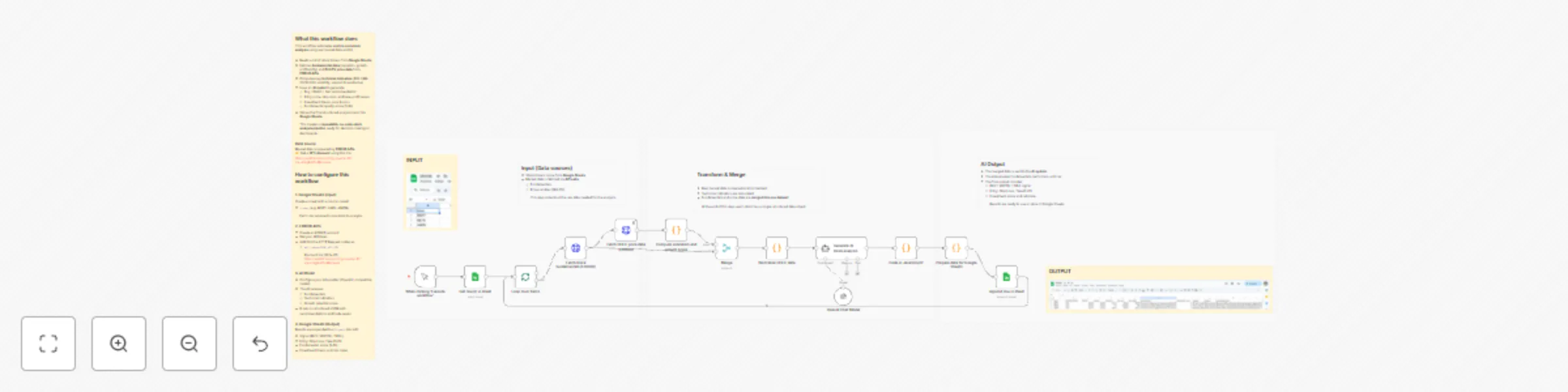 Workflow preview: Generate AI stock buy/no-buy signals using GPT‑4.1, Google Sheets and EODHD