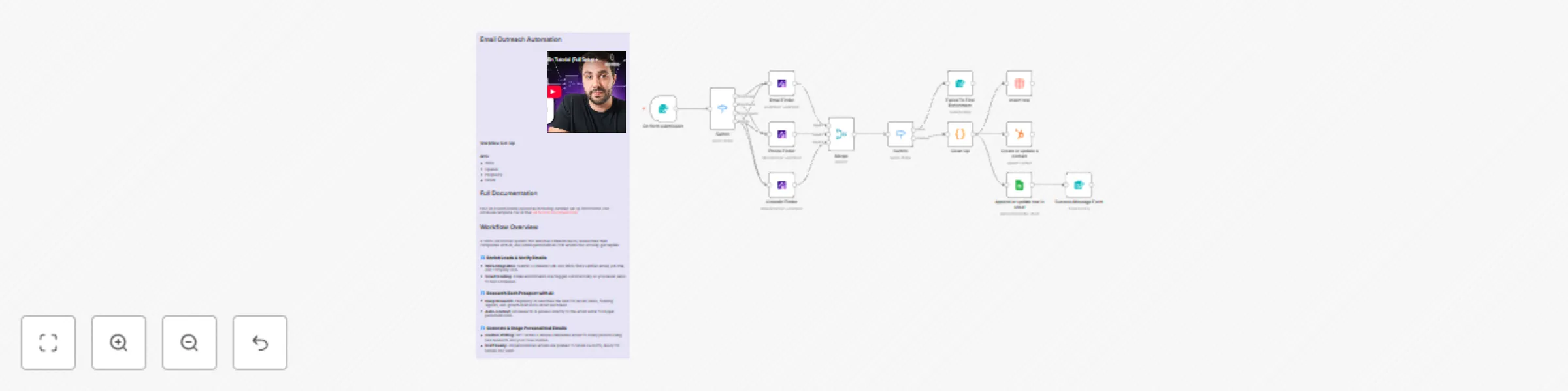 Workflow preview: Enrich contacts with Wiza and sync results to Airtable and HubSpot