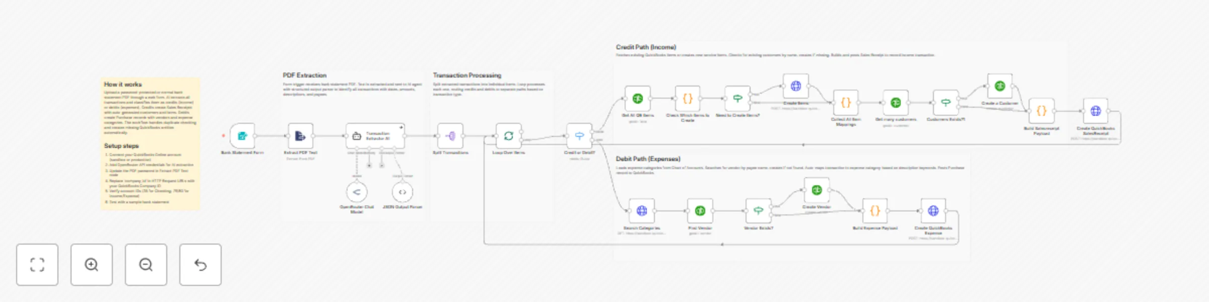 Post bank statement transactions to QuickBooks Online using OpenRouter AI