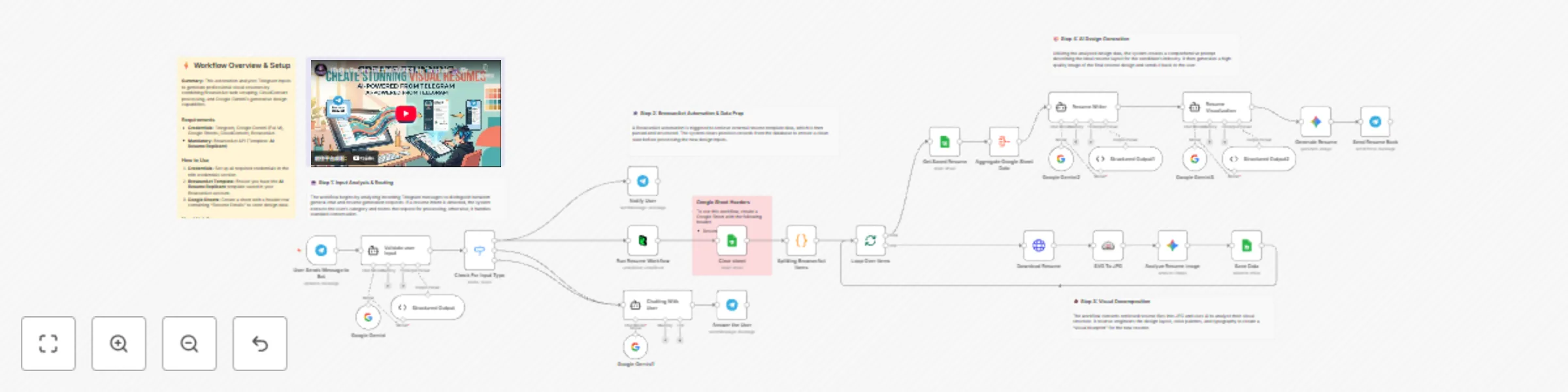 Workflow preview: Generate visual resumes from Telegram using Google Gemini and BrowserAct