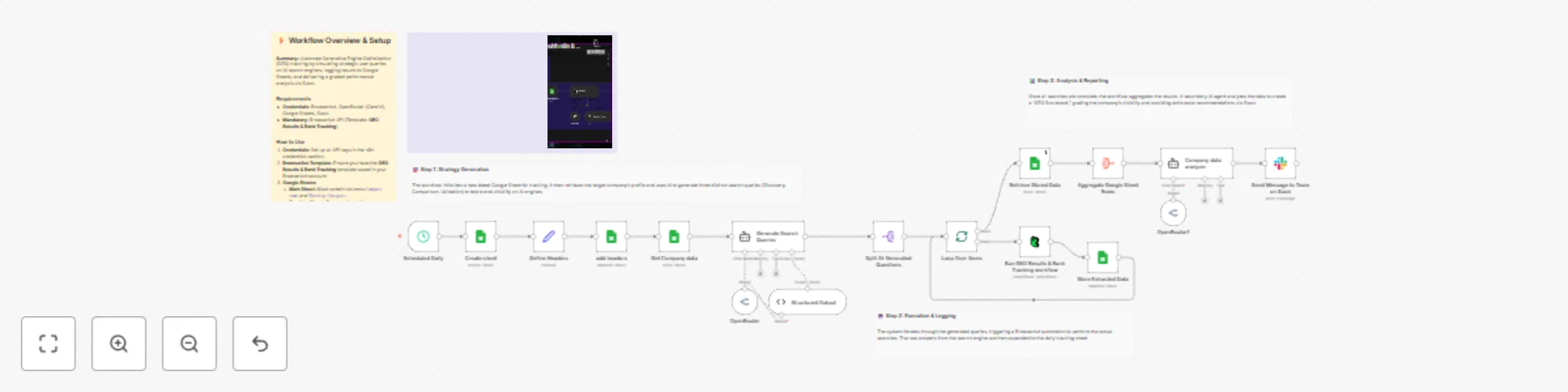 Workflow preview: Track AI search rankings from Perplexity via BrowserAct to Google Sheets and Slack