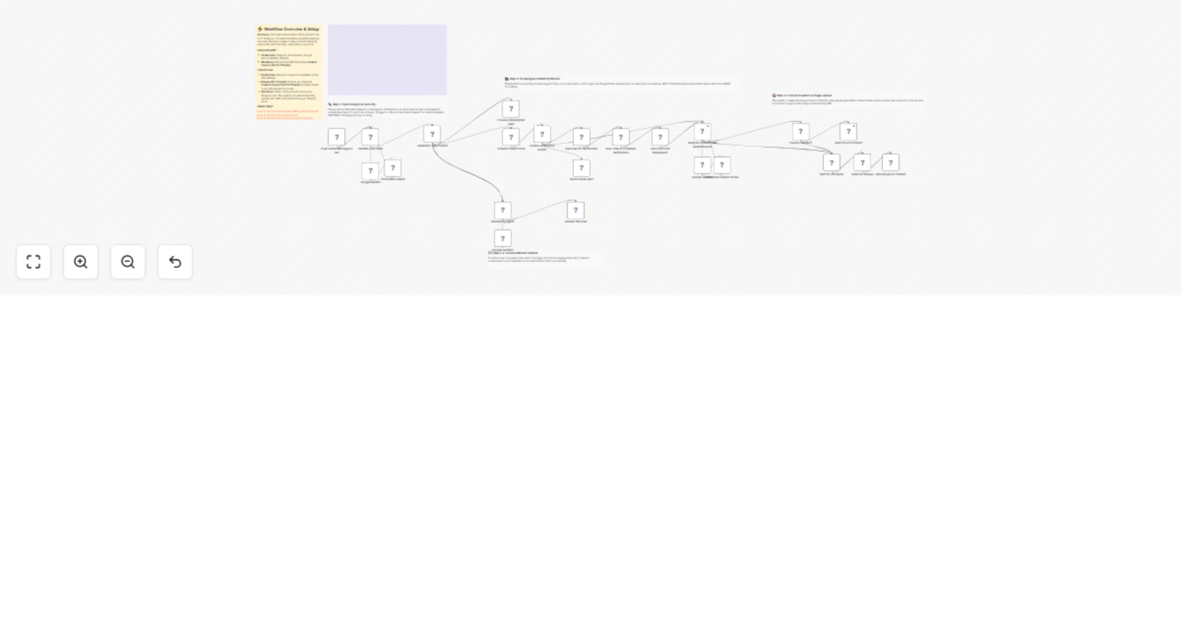 Workflow preview: Import Faire products to Shopify using BrowserAct, Gemini, and Telegram