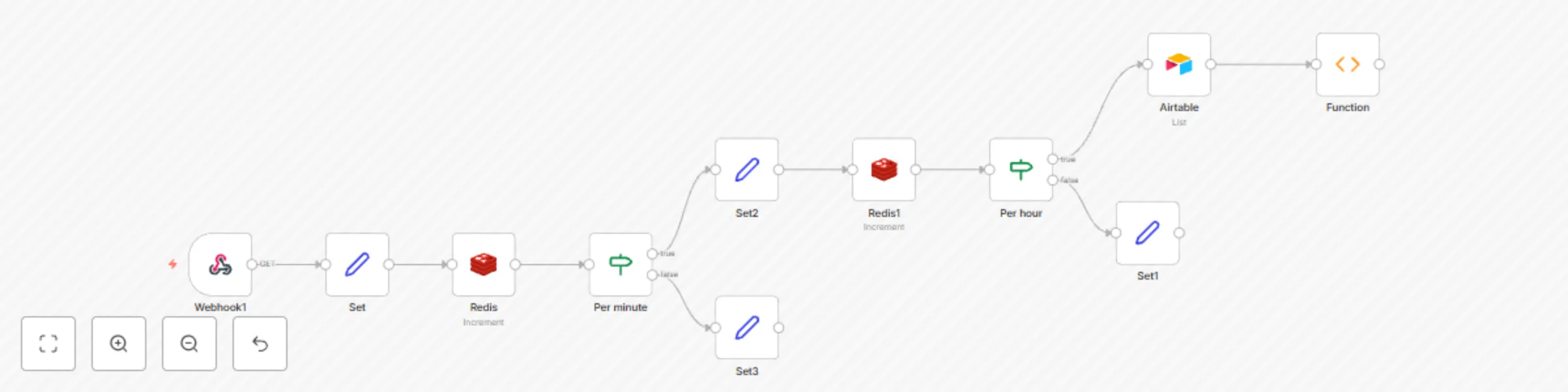 Workflow preview: Use Redis to rate-limit your low-code API