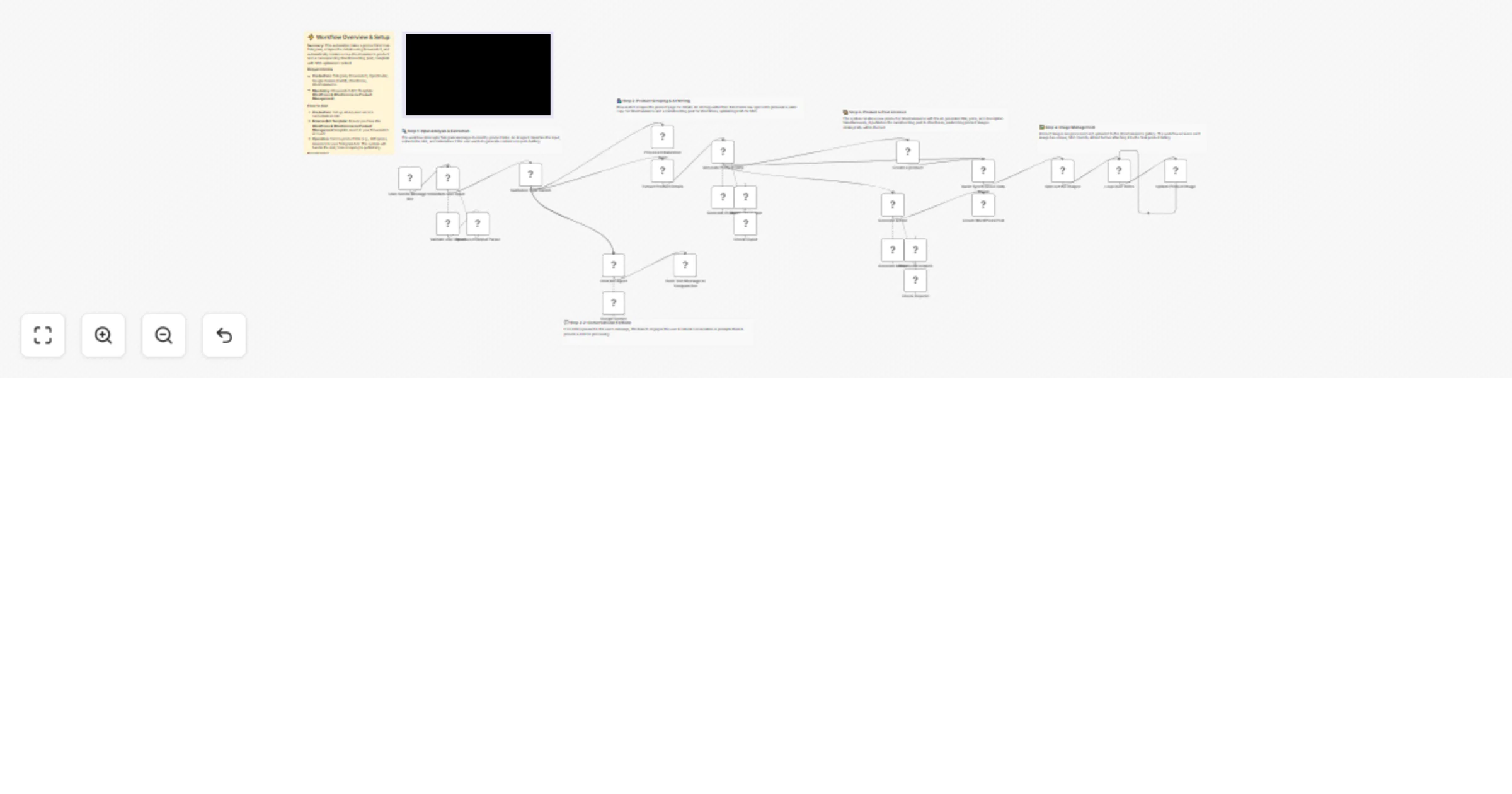 Workflow preview: Create WooCommerce products and WordPress posts from product links via Telegram and BrowserAct