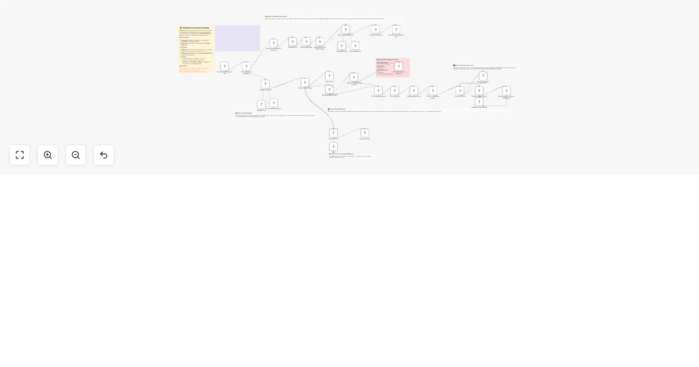 Workflow preview: Generate YouTube thumbnails via Telegram using BrowserAct and Gemini (Nano Banana Pro)