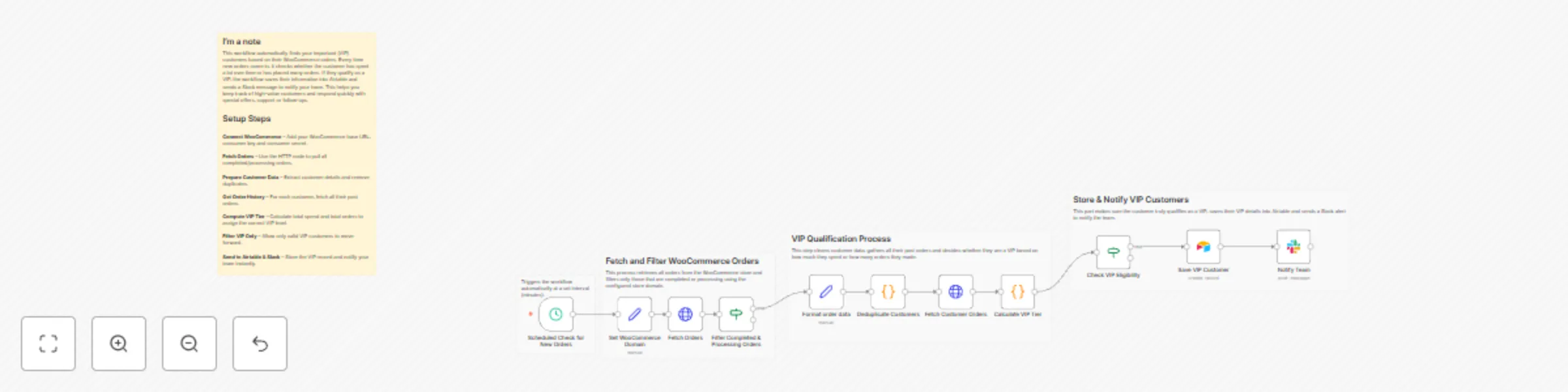 Workflow preview: Identify and notify WooCommerce VIP customers with Airtable and Slack
