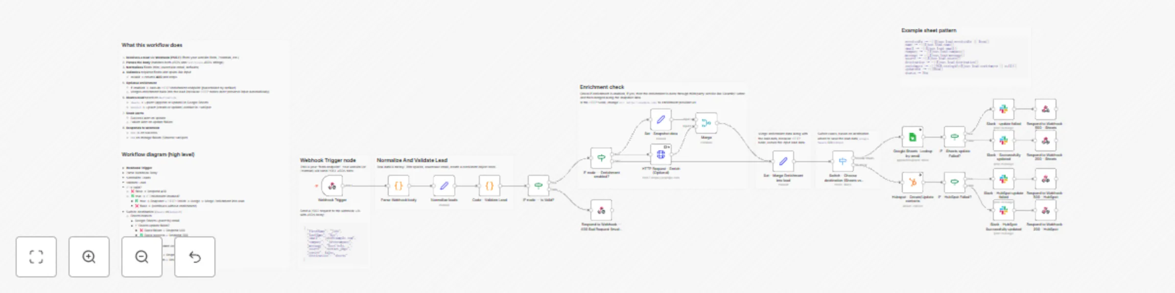 Workflow preview: Capture website leads to HubSpot or Google Sheets with Slack follow-up