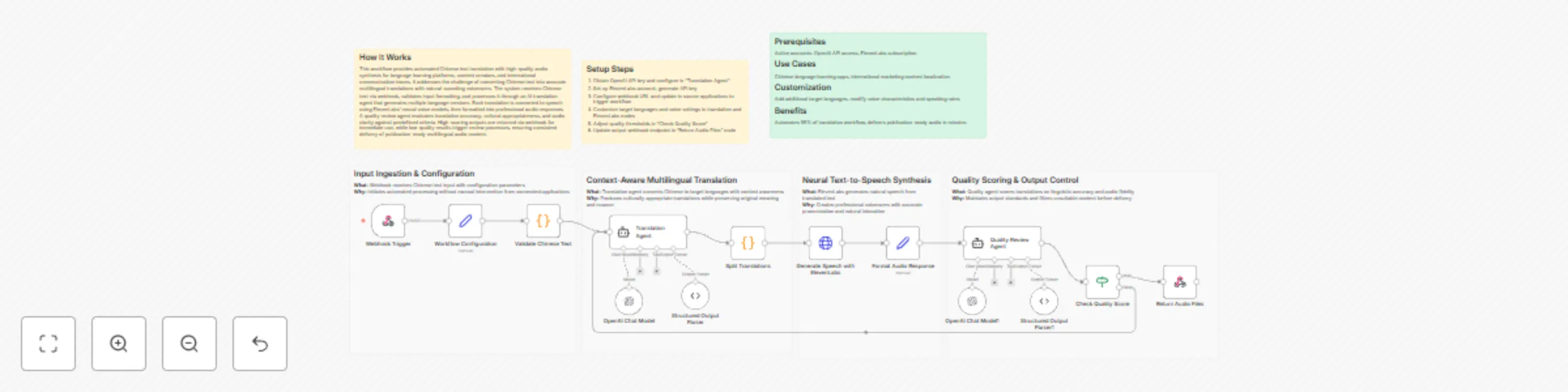 Workflow preview: Translate Chinese text to multilingual audio with GPT-4o and ElevenLabs