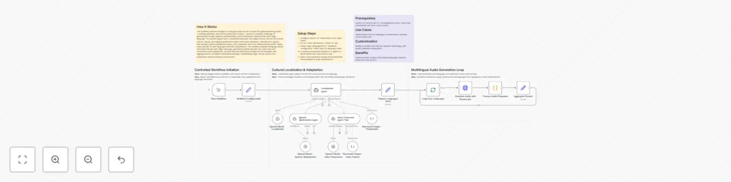 Workflow preview: Create multilingual localized speech audio with GPT-4 and ElevenLabs