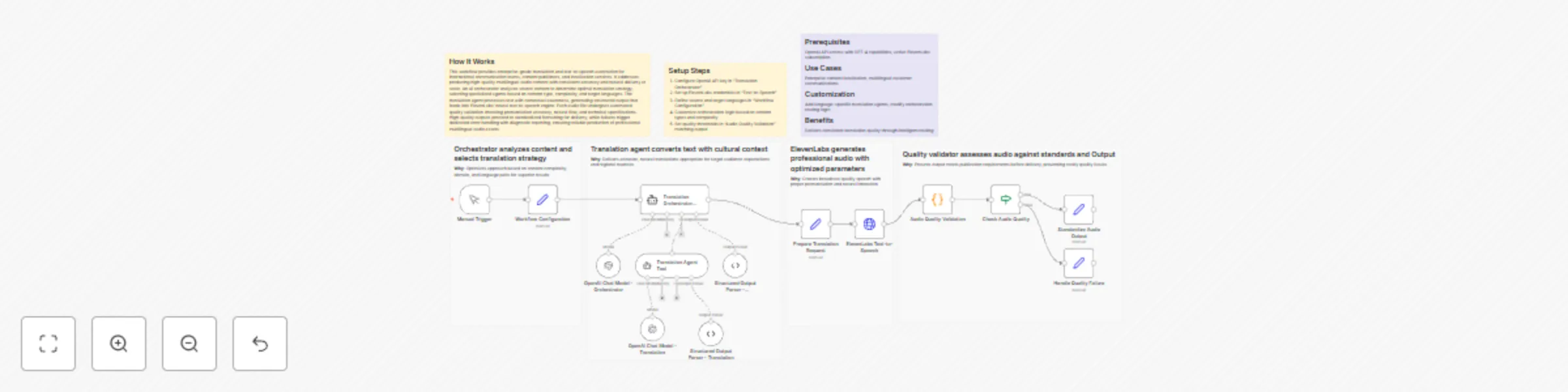 Workflow preview: Convert Japanese scripts to multilingual speech with GPT-4 and ElevenLabs