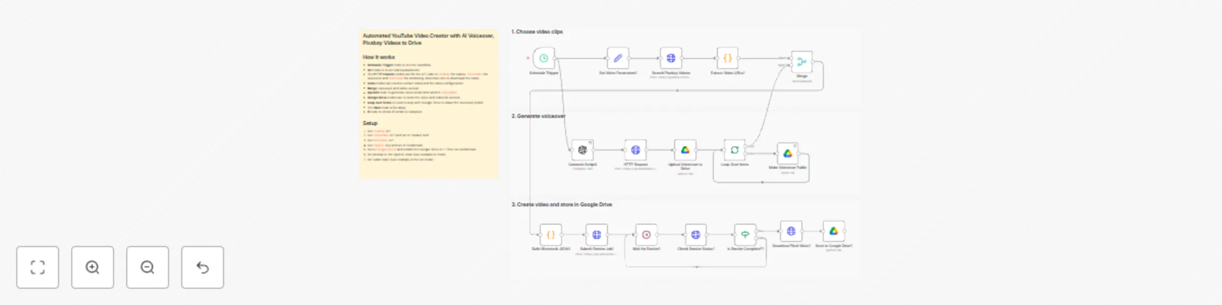 Workflow preview: Create YouTube videos with OpenAI scripts, ElevenLabs voice, Pixabay and Shotstack