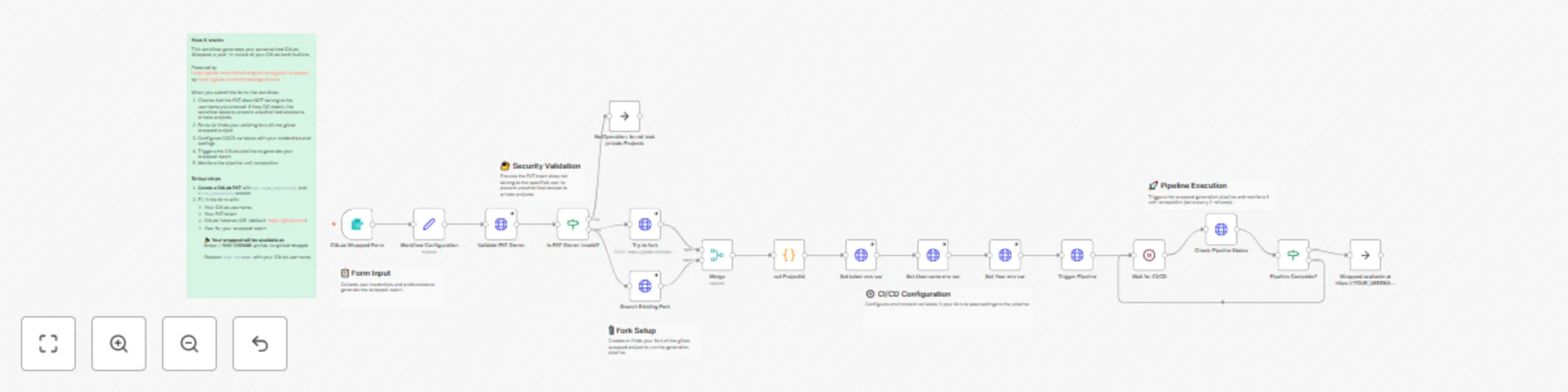 Generate your GitLab year-in-review wrapped report automatically