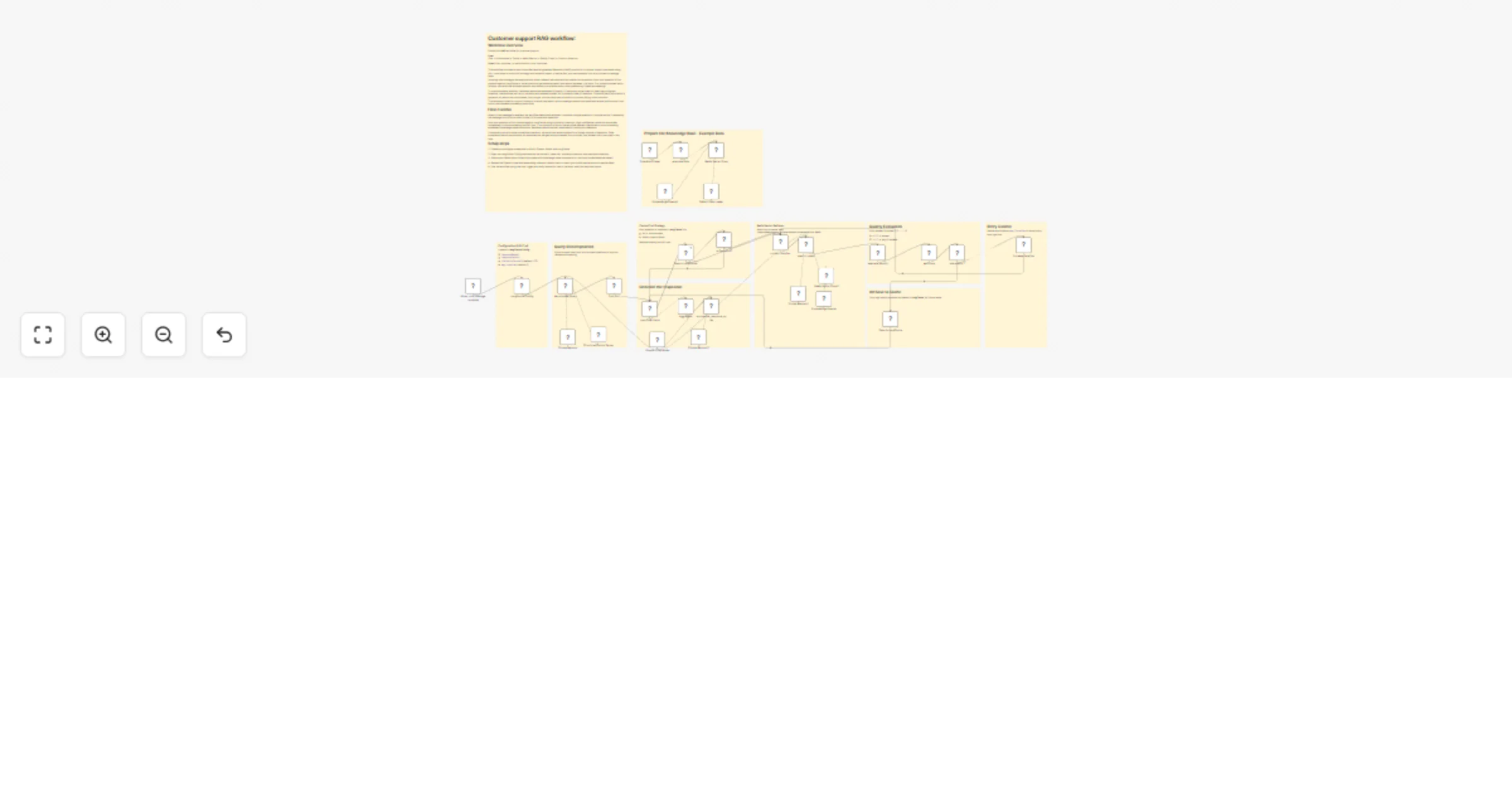 Workflow preview: Handle customer support queries with cache-first RAG using Redis, LangCache and OpenAI