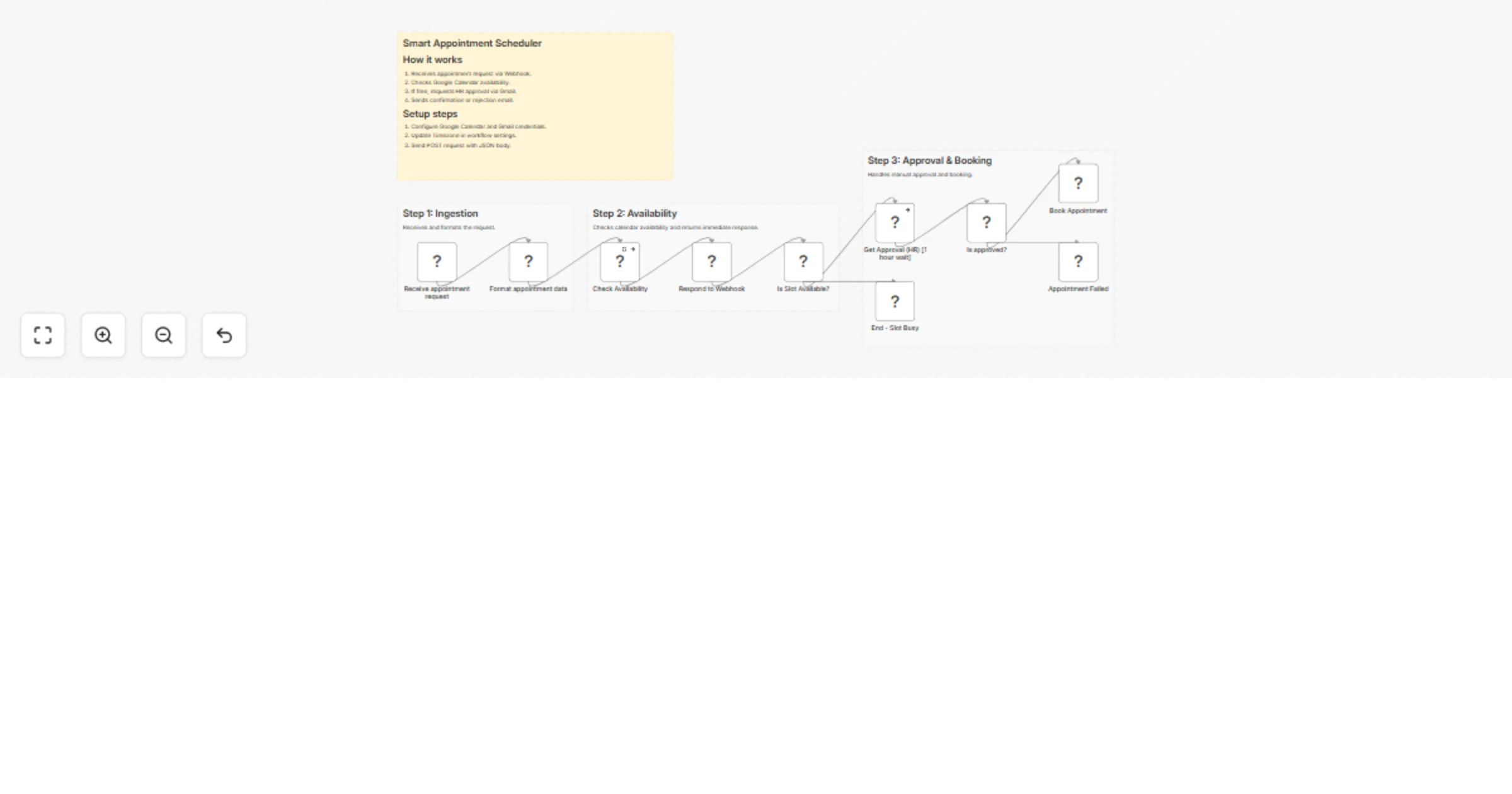 Workflow preview: Schedule appointments with manual approval using Google Calendar and Gmail