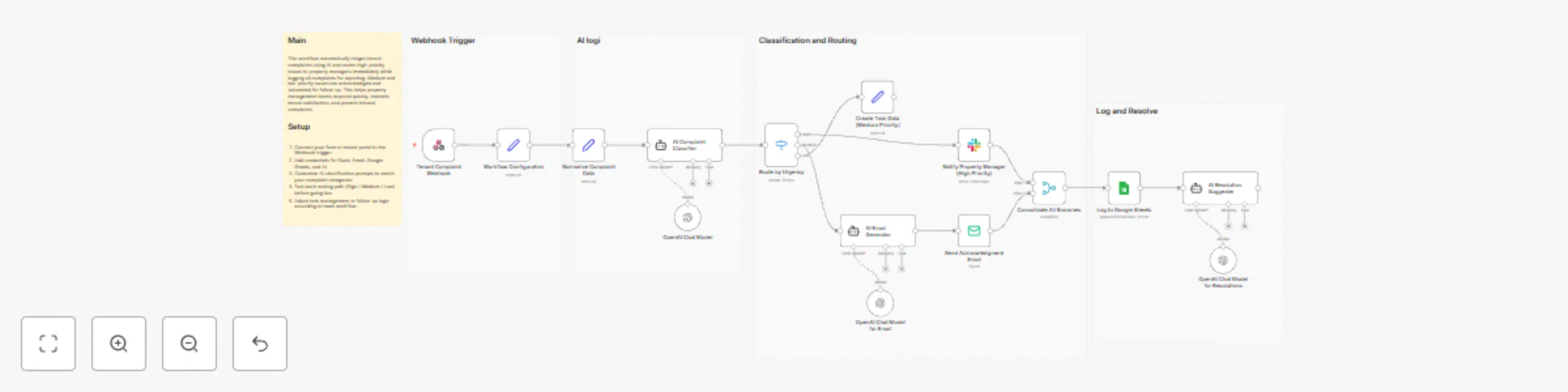 Triage tenant complaints with GPT-4.1, Slack, email and Google Sheets