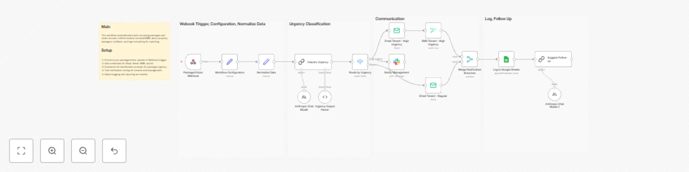Workflow preview: Send package and visitor alerts with Slack, SMS, email, Google Sheets and Claude