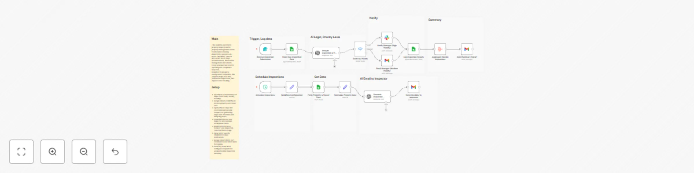 Workflow preview: Automate property inspections and reporting with OpenAI, Google Sheets and Slack
