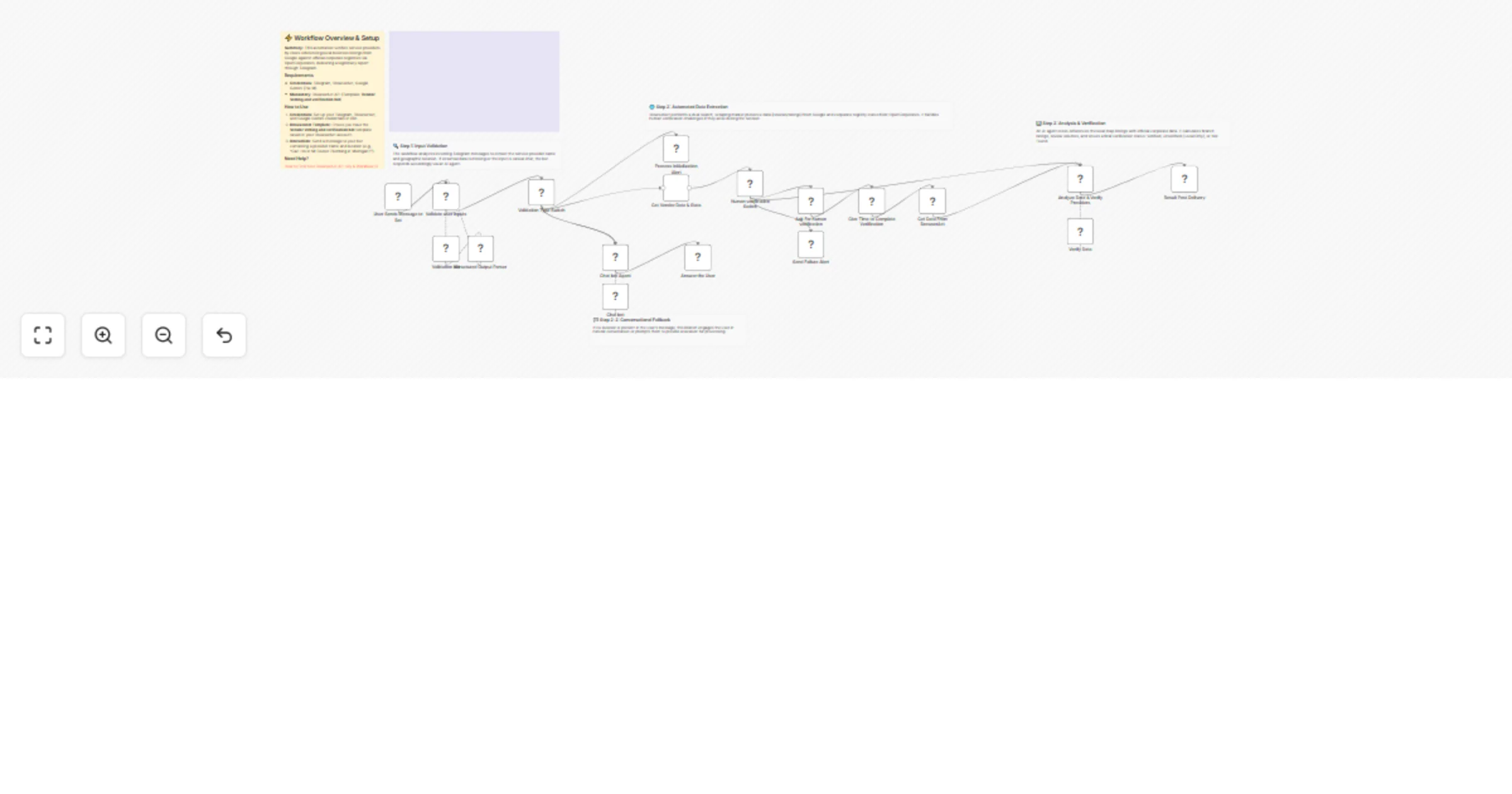 Workflow preview: Verify service providers via Telegram using BrowserAct and Google Gemini