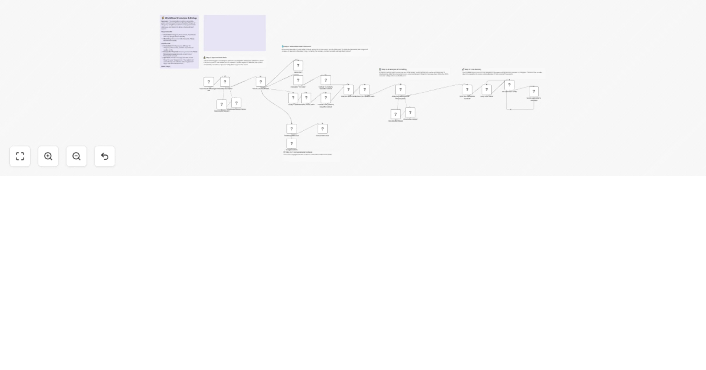 Workflow preview: Monitor Lis Pendens real estate filings via Telegram, BrowserAct and Gemini