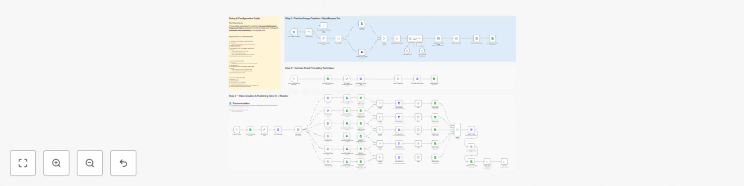 Workflow preview: Create AI product images and marketing videos with NanoBanana Pro, Veo 3.1 and Blotato