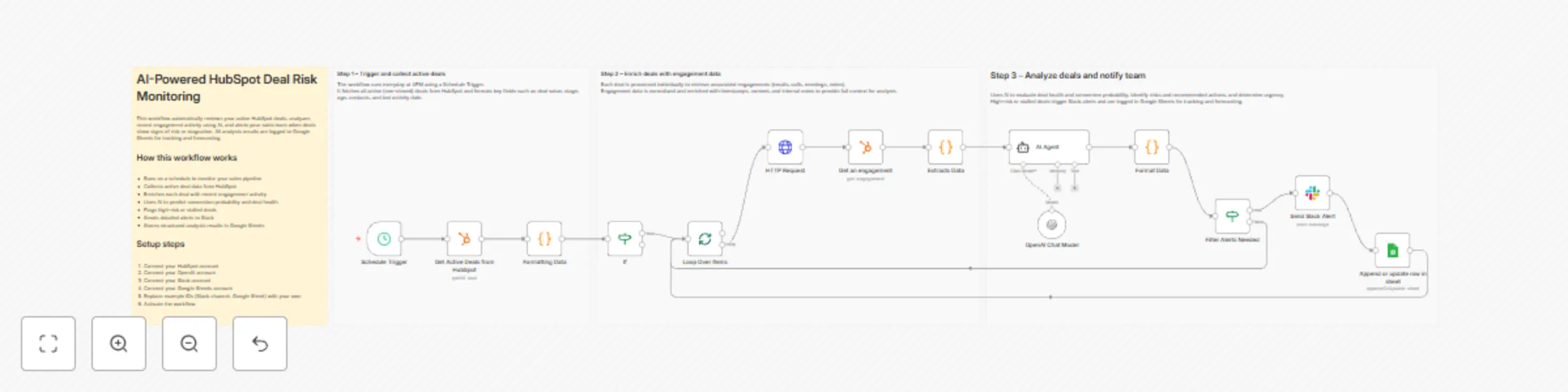 Workflow preview: Score HubSpot deal conversion risk with OpenAI and Slack alerts