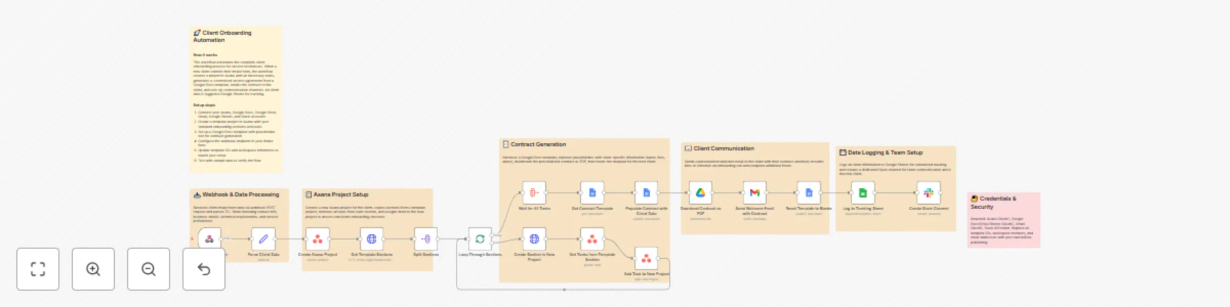 Workflow preview: Create client onboarding projects, contracts and Slack channels from form data