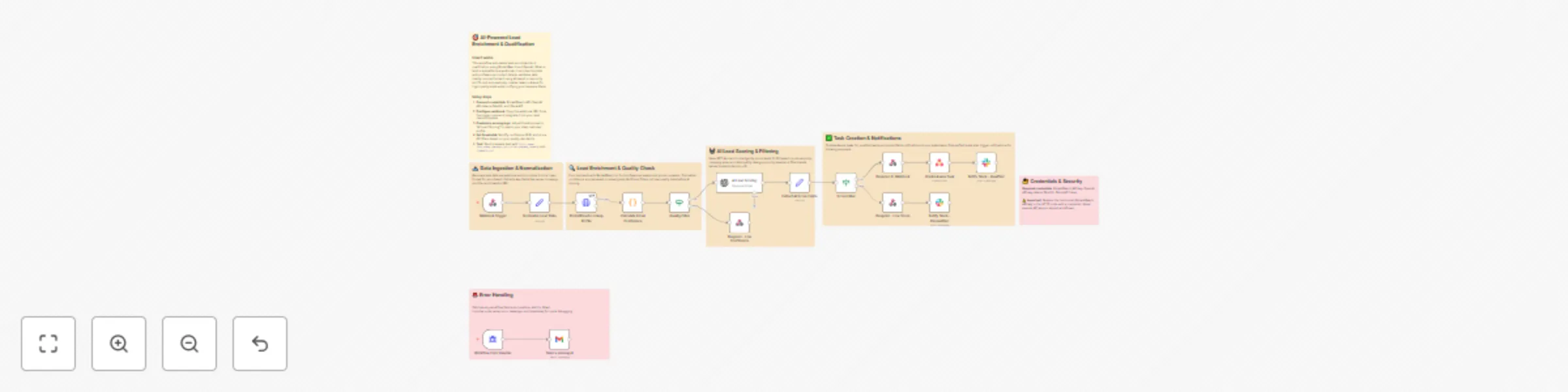 Workflow preview: Qualify webhook leads with GPT-4o-mini and create Asana tasks automatically