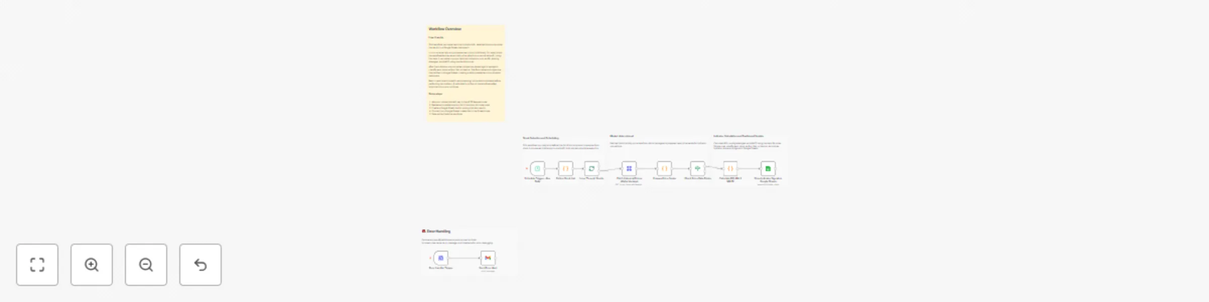 Workflow preview: Generate daily stock buy/sell signals using technical indicators and Google Sheets
