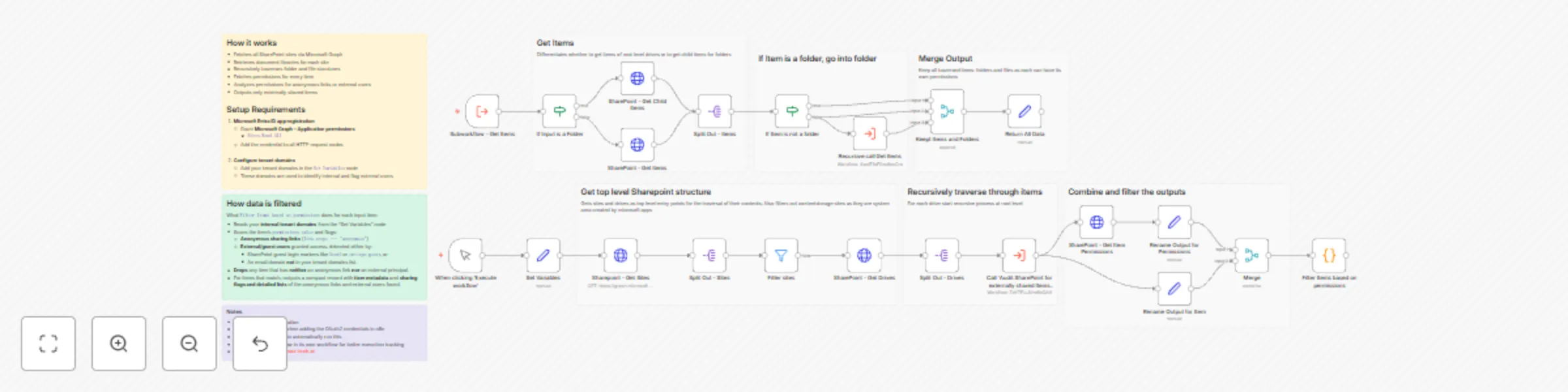 Workflow preview: Audit SharePoint Online external sharing and anonymous links with Microsoft Graph