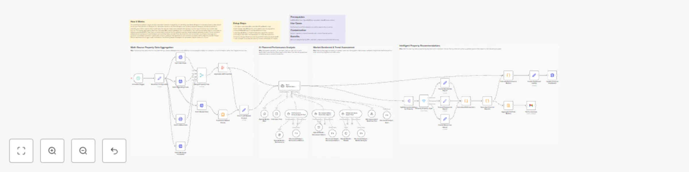Workflow preview: Optimize multi-property rents and analytics with GPT-4o and Google Sheets