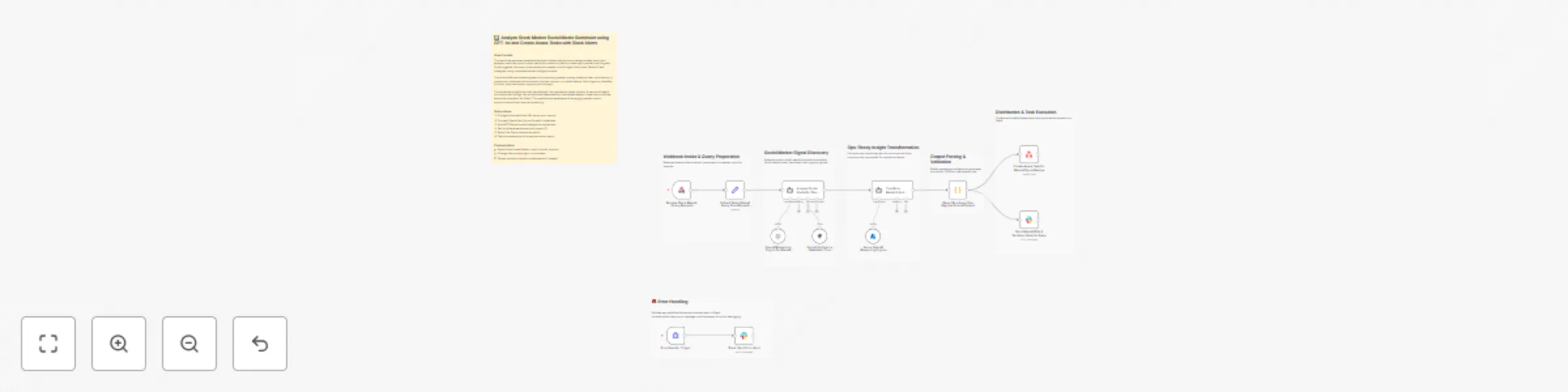 Workflow preview: Analyze stock sentiment with GPT-4o and create Asana tasks with Slack alerts