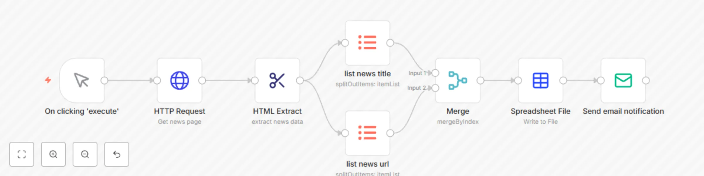 Workflow preview: Parse Ycombinator news page