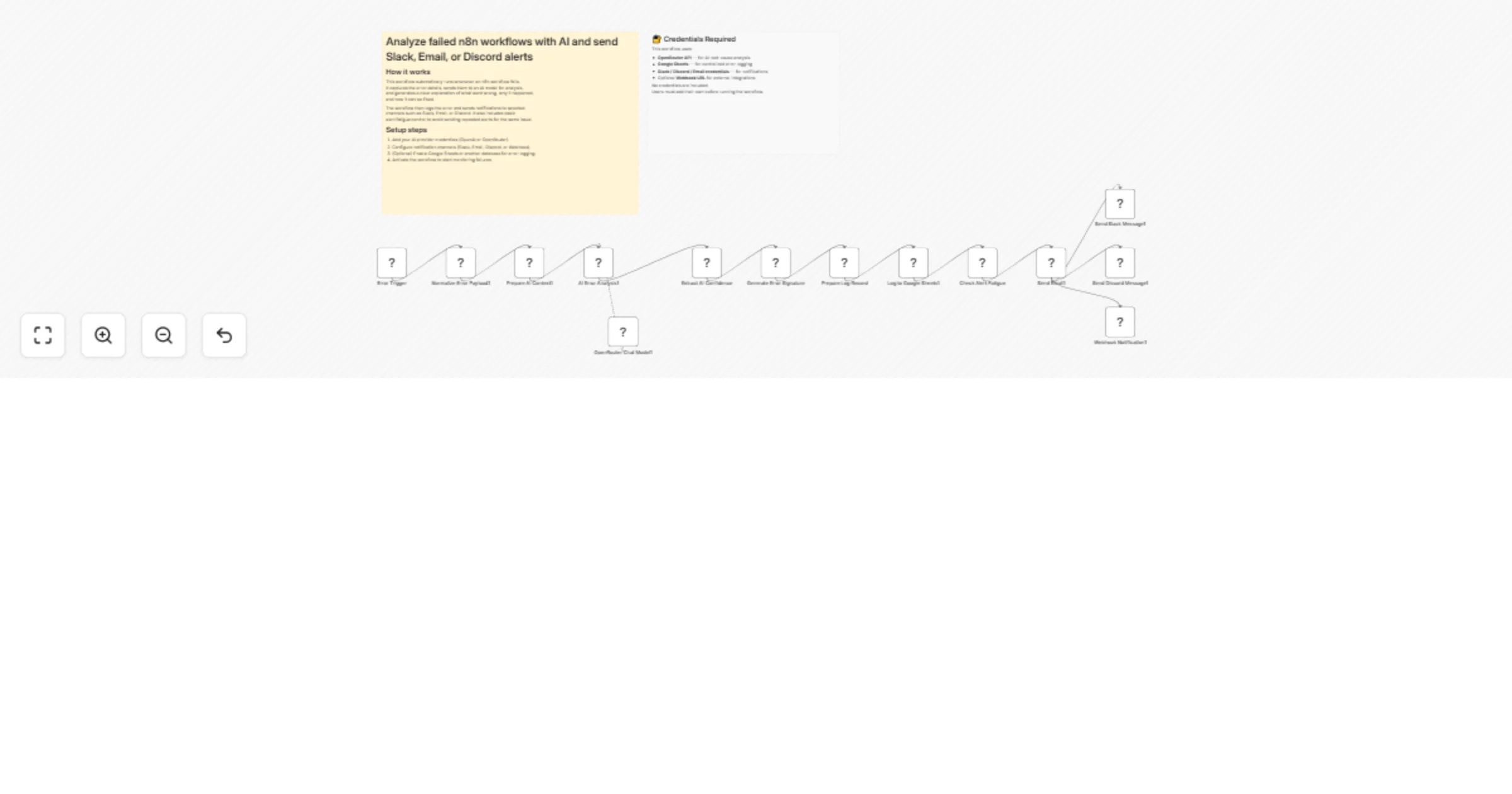 Workflow preview: Analyze failed workflows with Claude via OpenRouter and log to Sheets with Slack, Email, Discord alerts