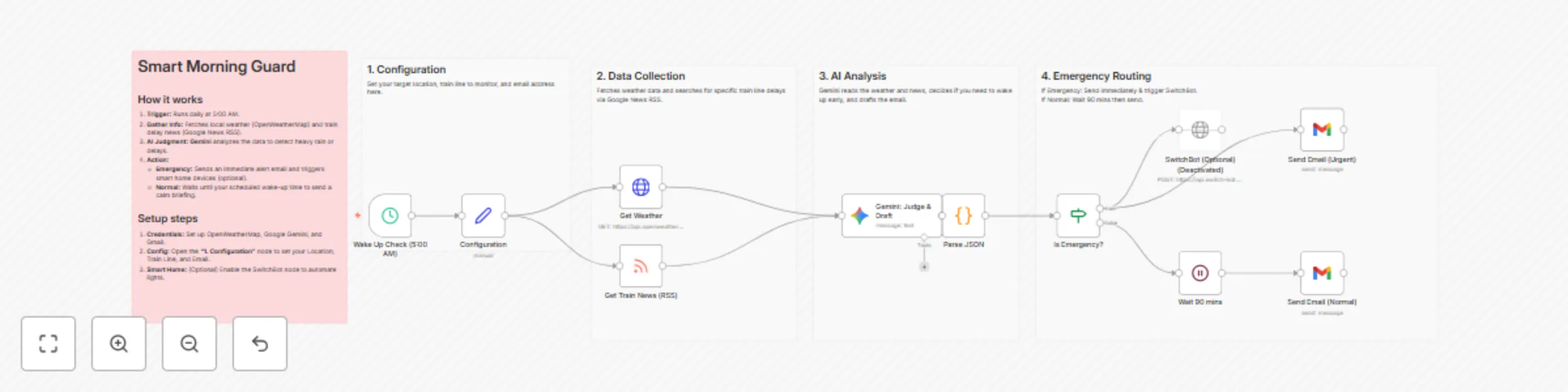 Workflow preview: Adjust morning alarms based on weather and train delays using Google Gemini