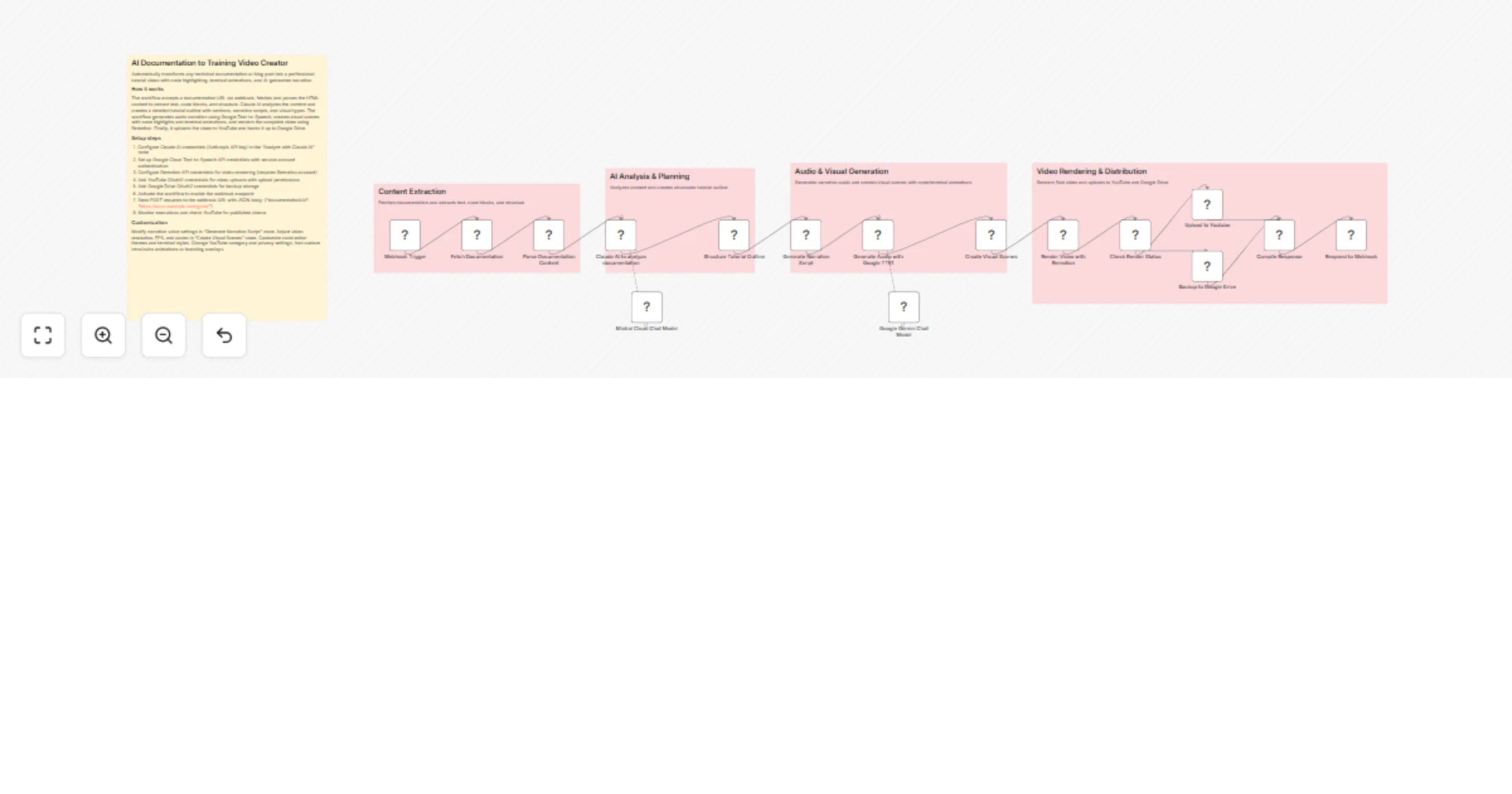 Workflow preview: Create tutorial videos from documentation URLs with Claude, Google TTS, Remotion and YouTube