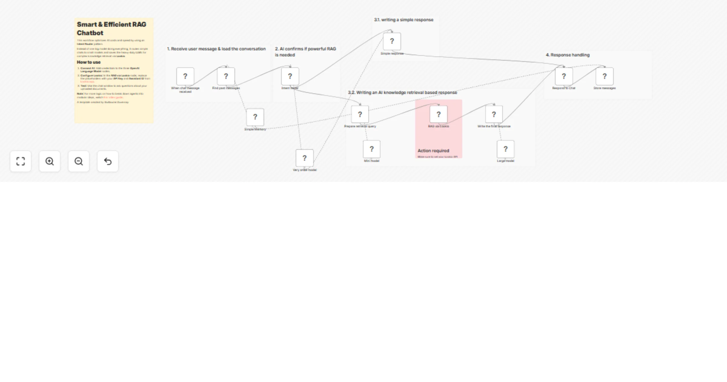 Workflow preview: Build a cost-efficient Lookio RAG chatbot with GPT-4.1 models for knowledge Q&A