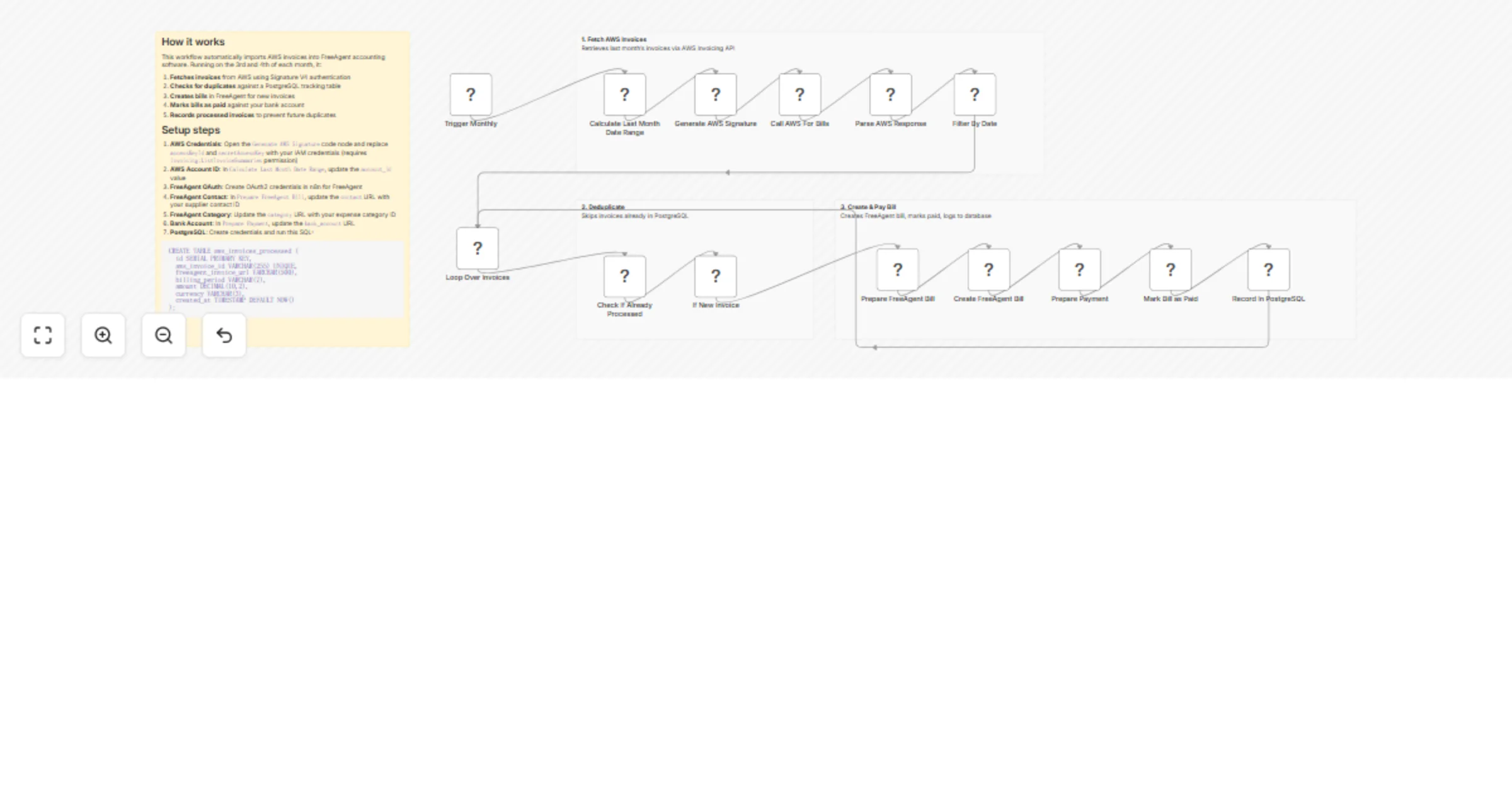 Workflow preview: Sync AWS billing invoices with FreeAgent and PostgreSQL tracking